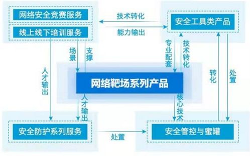 網(wǎng)絡(luò)靶場頭把交椅的隱憂 業(yè)績波動(dòng)下的永信至誠能否坐穩(wěn)江山？
