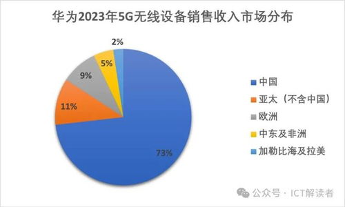全球5G無線設備市場 風景哪邊獨好？移動通信設備銷售格局深度解析