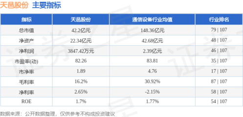 本周盤點（1.20-1.24） 天邑股份微漲0.91%，主力資金凈流出約1967萬元，移動通信設備銷售成焦點
