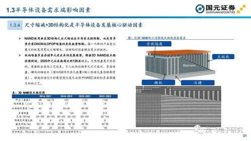 半導體設備投資地圖 移動通信設備銷售的新引擎